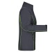 Chaqueta softshell de mujer, Chaqueta softshell y neopreno publicidad